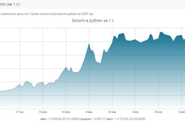 Гидра даркнет рынок