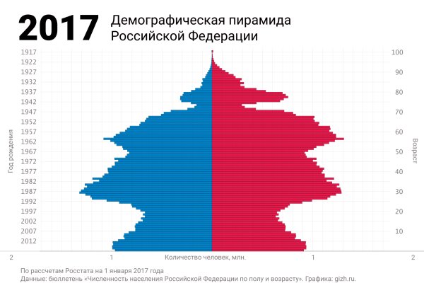 Что за маркетплейс кракен