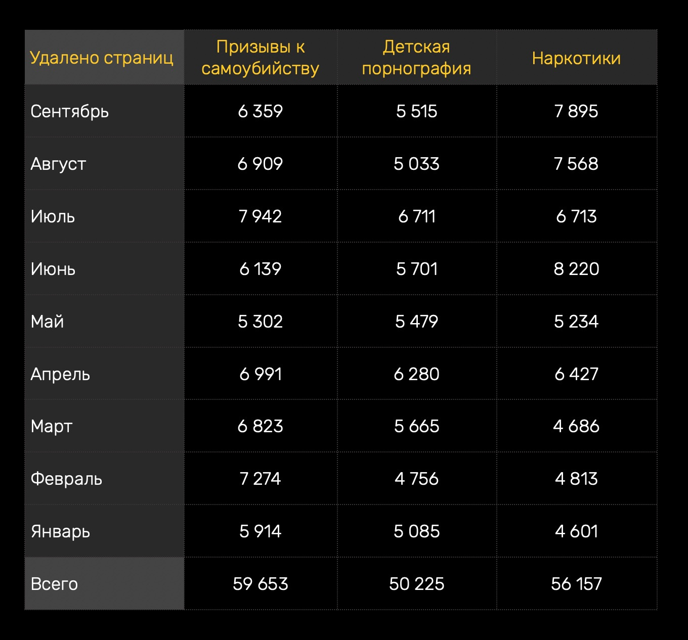 Ссылки на кракен at