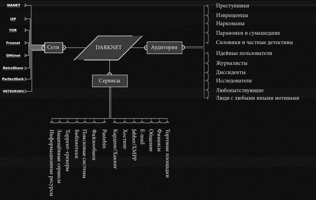 Сайт наркотиков купить