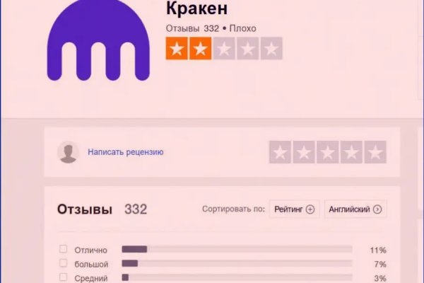 Магазин даркнета